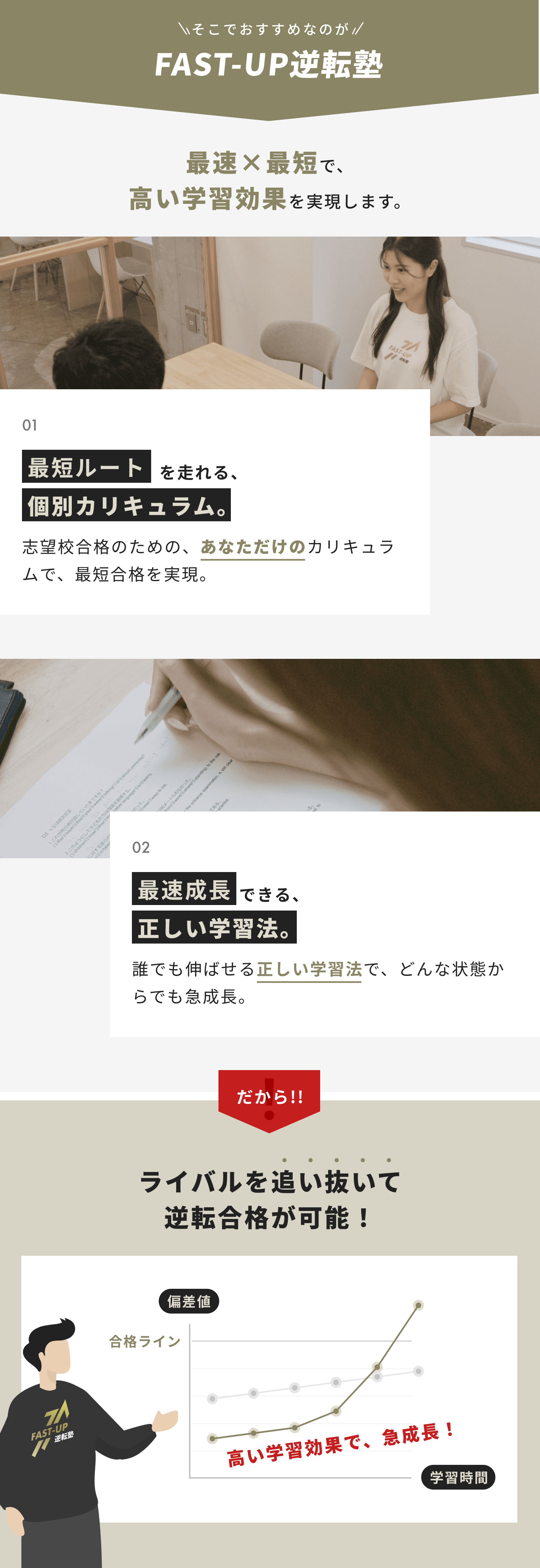 FAST-UP逆転塾がおすすめです。最短ルートの個別カリキュラムと、最速成長できる正しい学習法で、高い学習効果を実現します。
その結果、ライバルと追い抜いて、逆転合格が可能です。